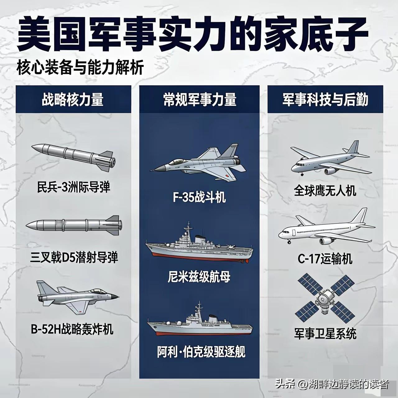 【美伊之战露了美国的家底子】
​美国和伊朗签停战备忘录，让世界震惊，也极大地震动