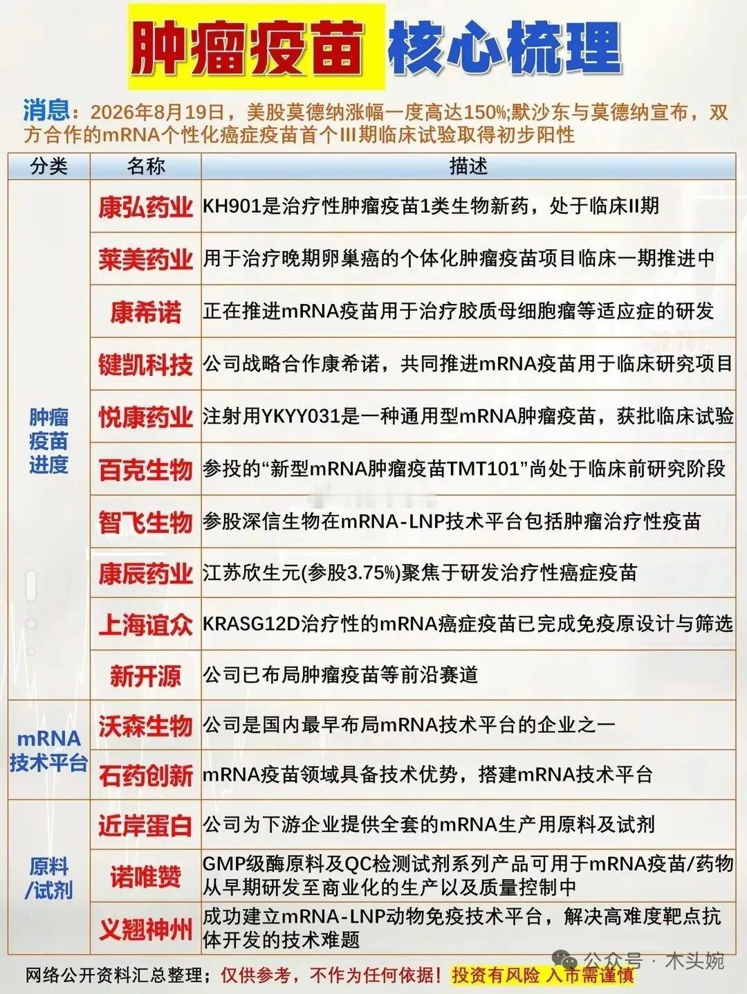 重磅突破！mRNA肿瘤疫苗迎来里程碑事件，创新药概念利好来袭。近日，海外mRNA