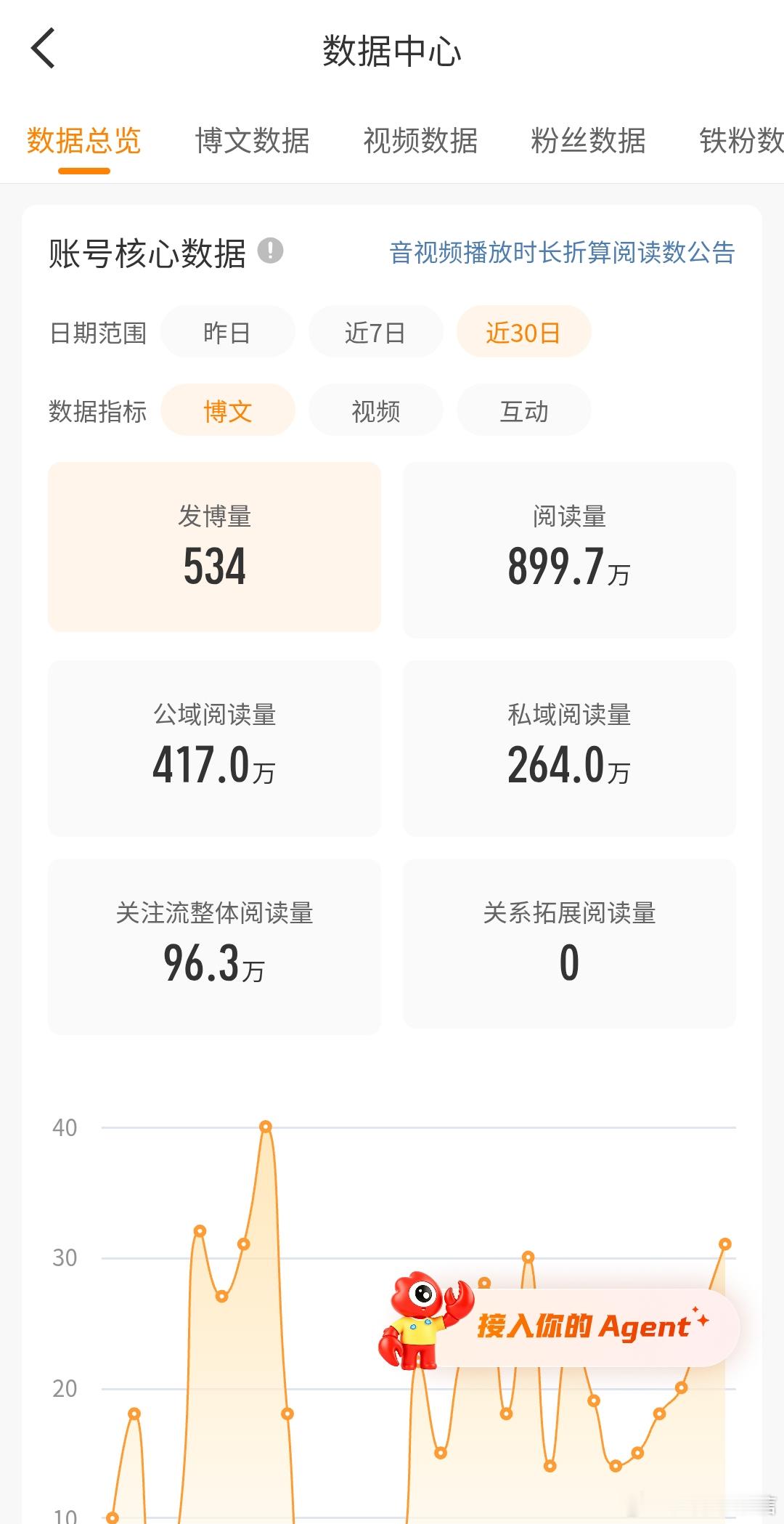 拜拜 