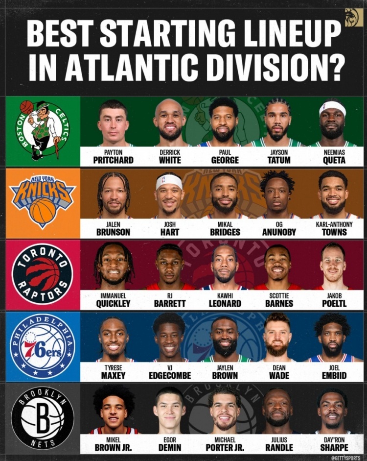 美媒：大西洋赛区哪队首发最好？nba自由市场