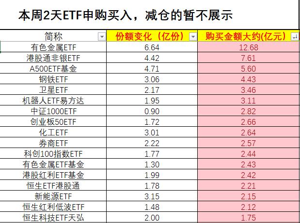 机构化就是有还看好的地方，我给大家连夜统计好了！
股市繁荣的关键是什么？
不争什
