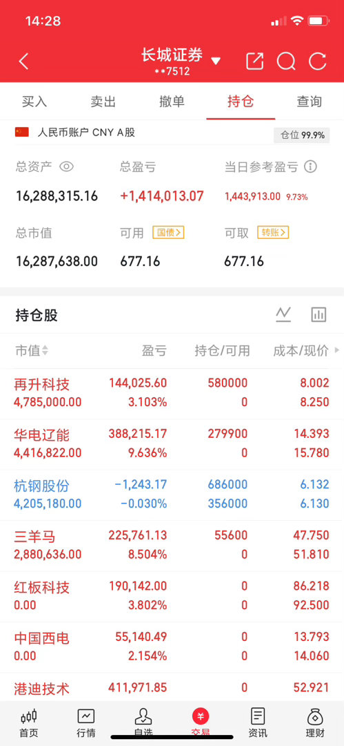 利空消息：美宣称拟对中国人工智能企业开展调查并实施制裁 。一，主要利空板块· A