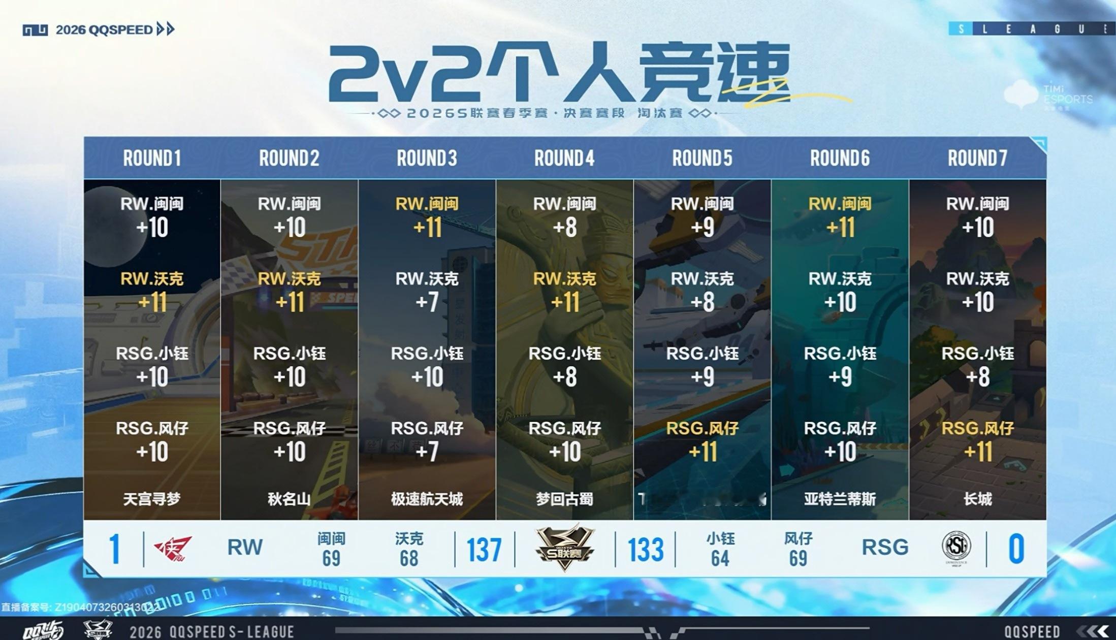 s联赛2026S联赛春季赛【2026S联赛春季赛决赛赛段】第二周第四日第一轮2v