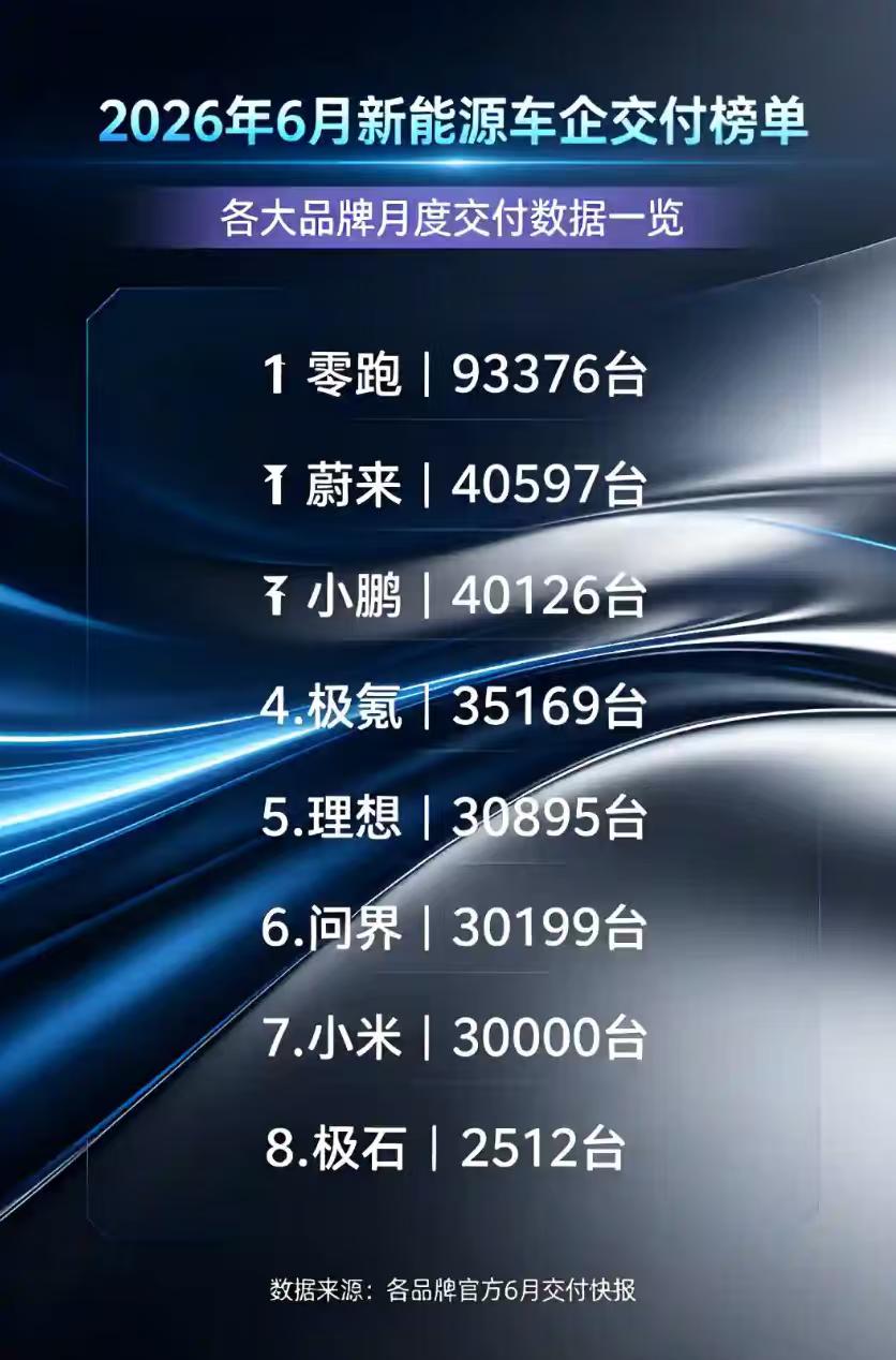 准备入手零跑的朋友，先别着急下单！作为一名零跑老车主，真心跟大家唠唠实话，帮大家