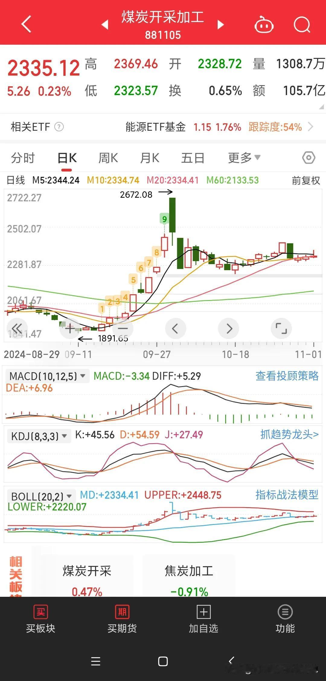 双十一商品打折股价也打折[金牌][第二][铜牌]
天冷了，搞点煤炭，储存点天然气