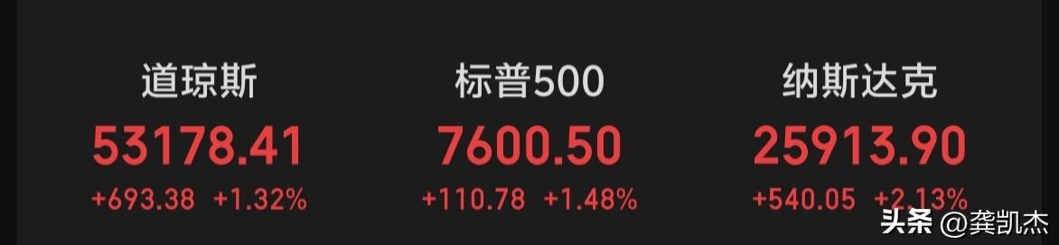 隔夜美股三大指数全线暴涨，大家要充满希望啊，别垂头丧气的！加油✊
