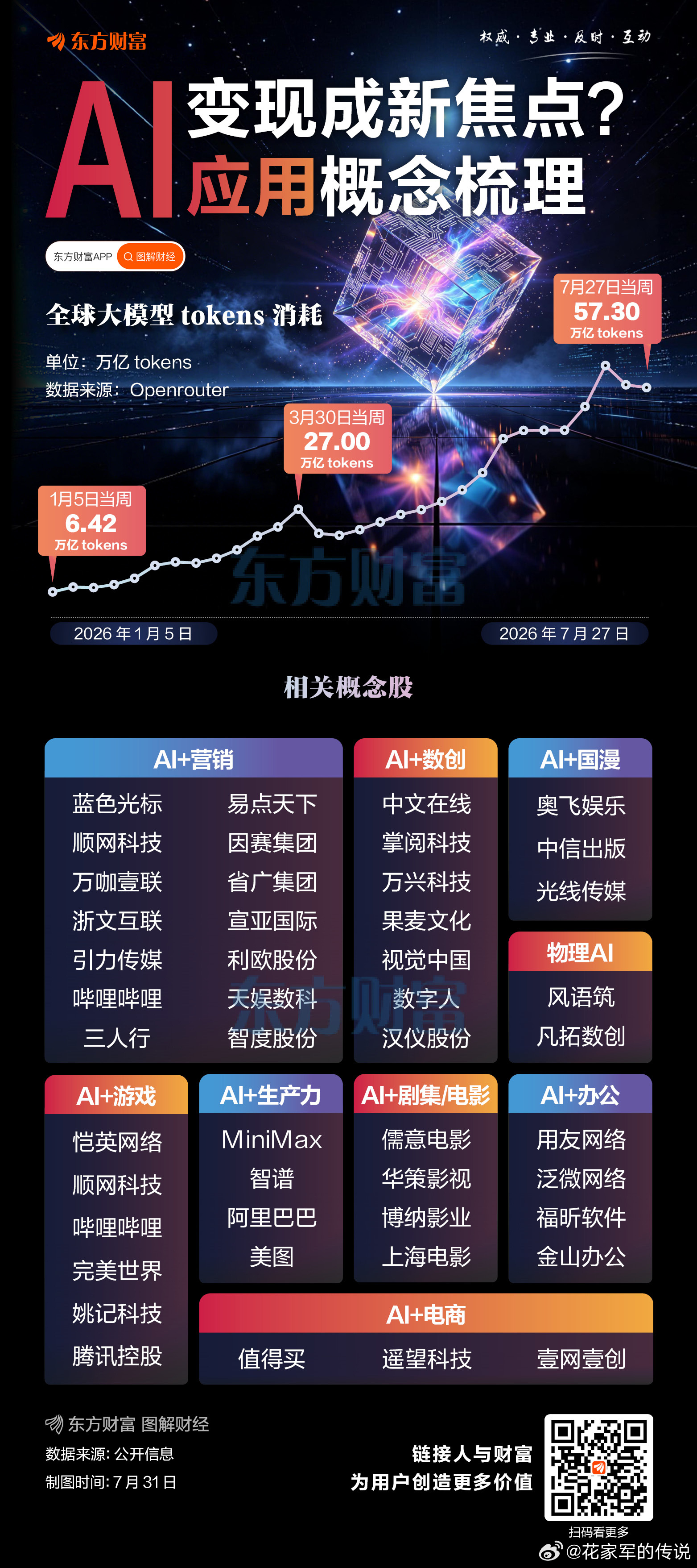 华鑫证券表示，2026年是AI产业重要分水岭，传统算力、参数堆叠的Scaling