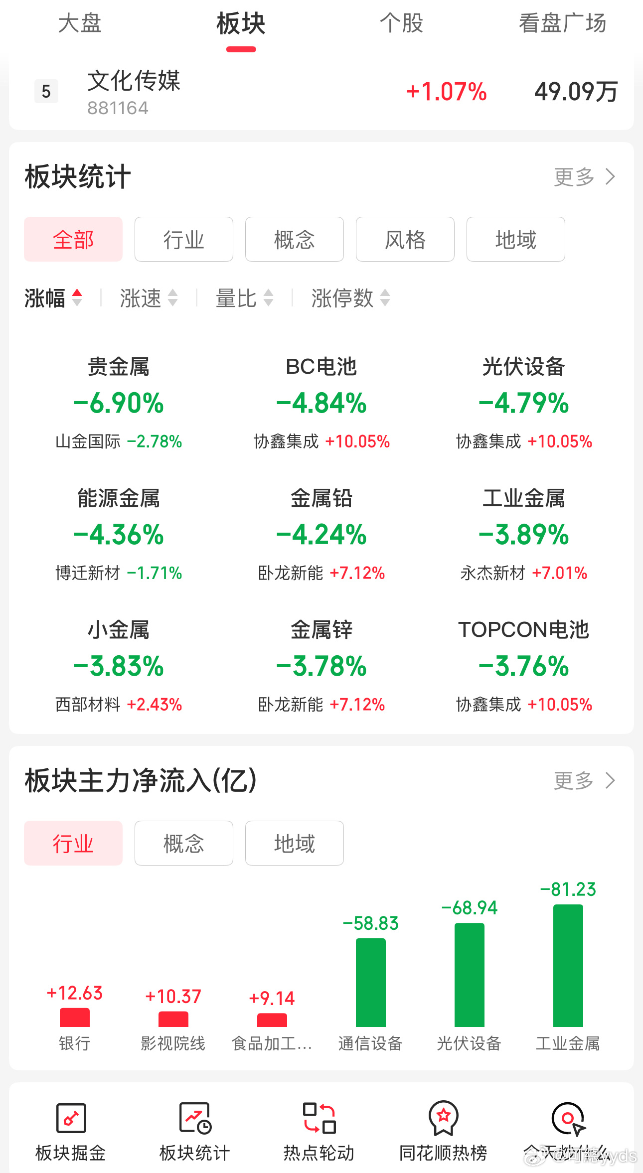 千万不要小看自己，你看你一买入，存储也不急缺了，黄金白银也不涨价了，美国也不缺电