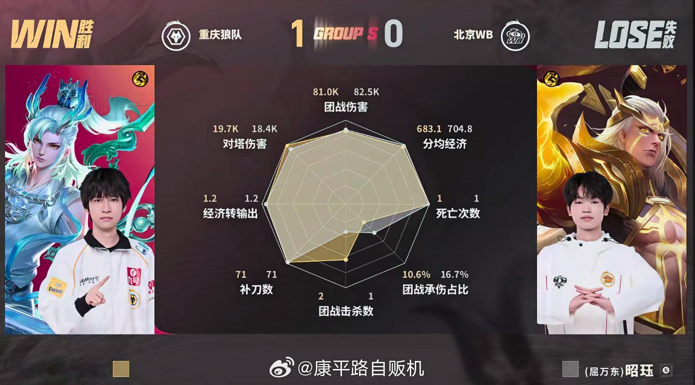 清清白起王狼队对战WB清清白起持续拉扯限制对手，野区配合稳稳拿下资源，团战大招精