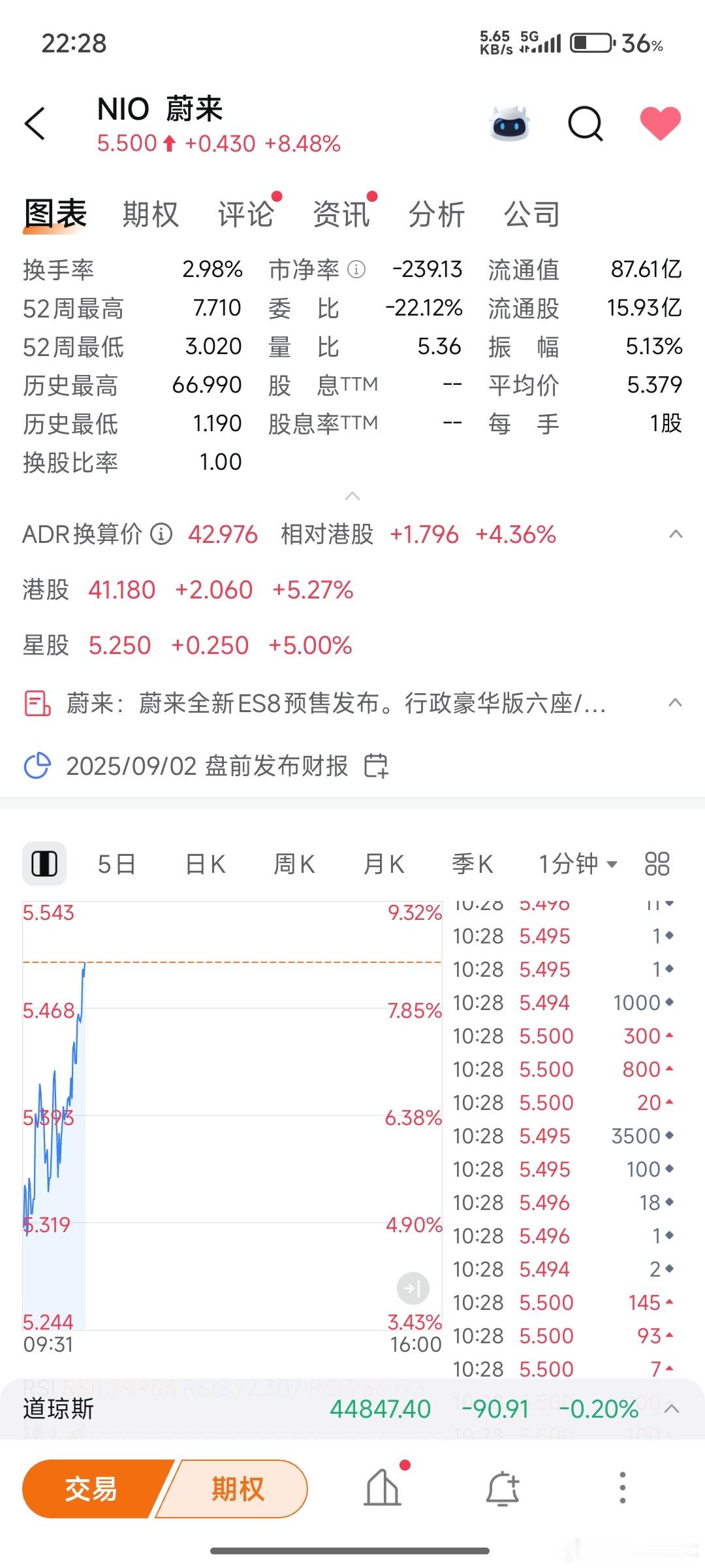 蔚来全新es8租电方案预售30.88万起 关于蔚来全新ES8预售的价格，资本已经