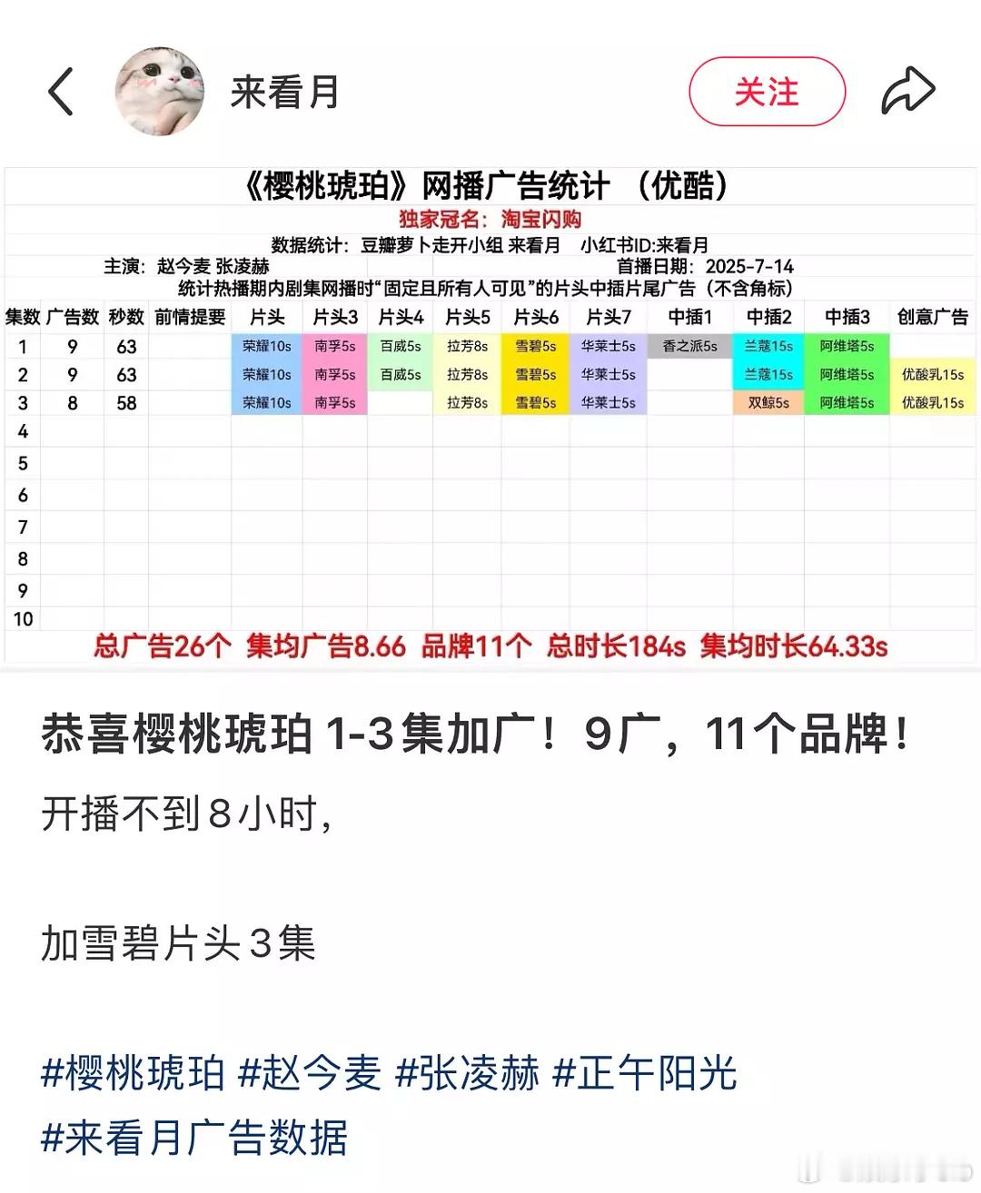 樱桃琥珀在这里被嘲来嘲去的结果是加广加到厌倦 ​​​