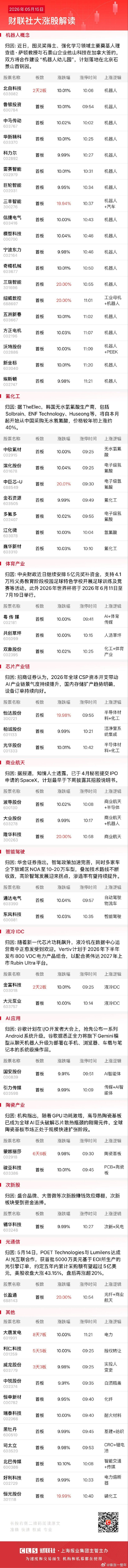 今日午盘全市场共56股涨停，连板股总数5只A股