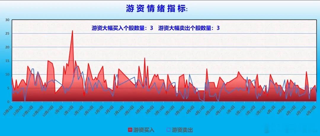 主力龙虎榜+资金调仓全景解析一、游资动向1. 大佬主攻：中山东路大买金风科技1.