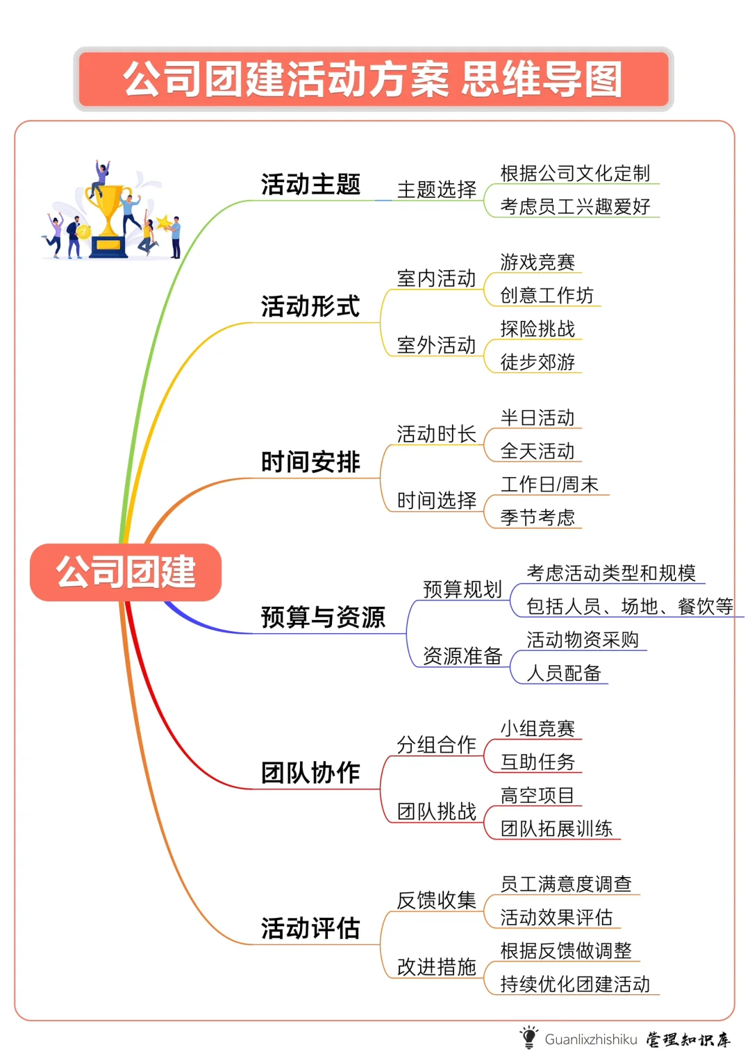 ✅公司团建小游戏活动方案