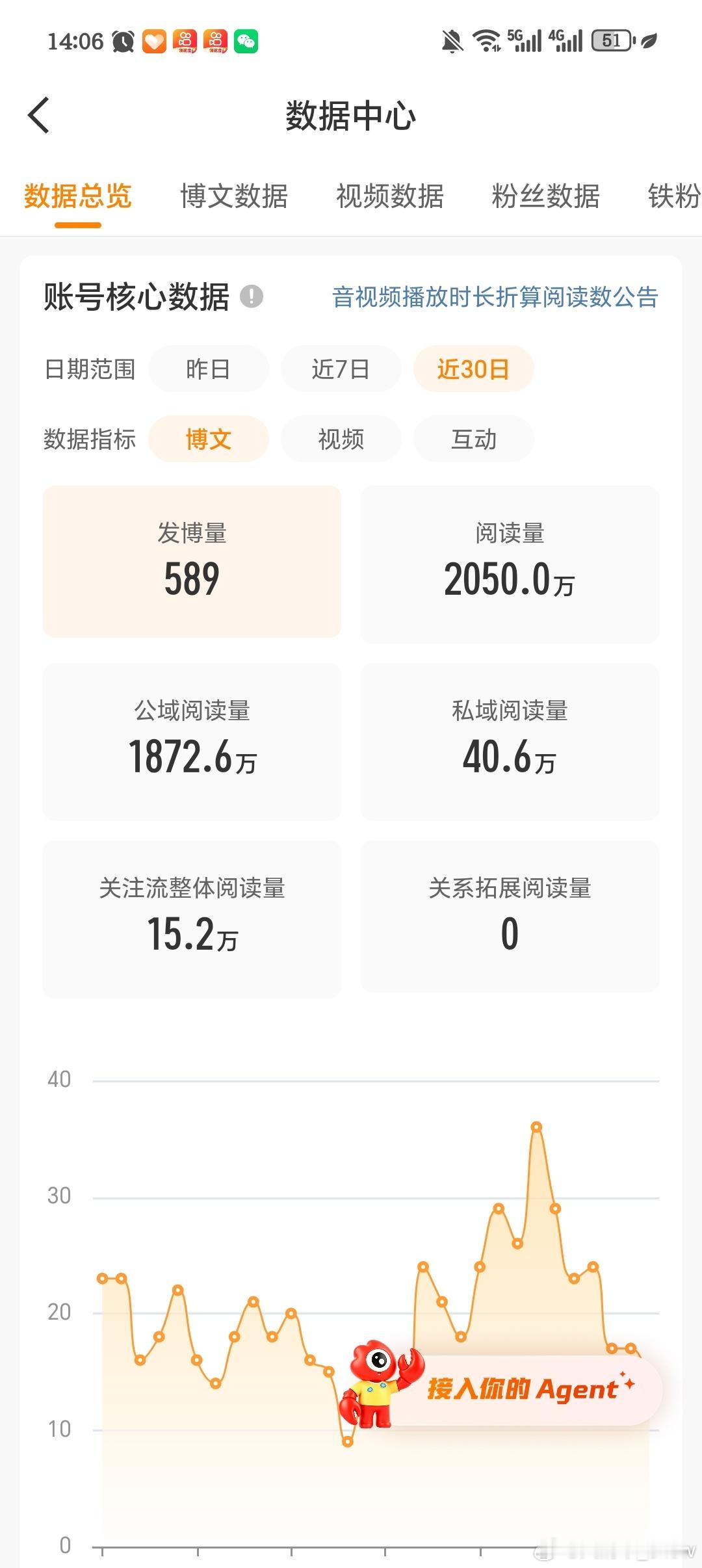 目前没有掉v的可能啊，就不劳你们操心了，真的是咸吃萝卜淡操心，没事干了 