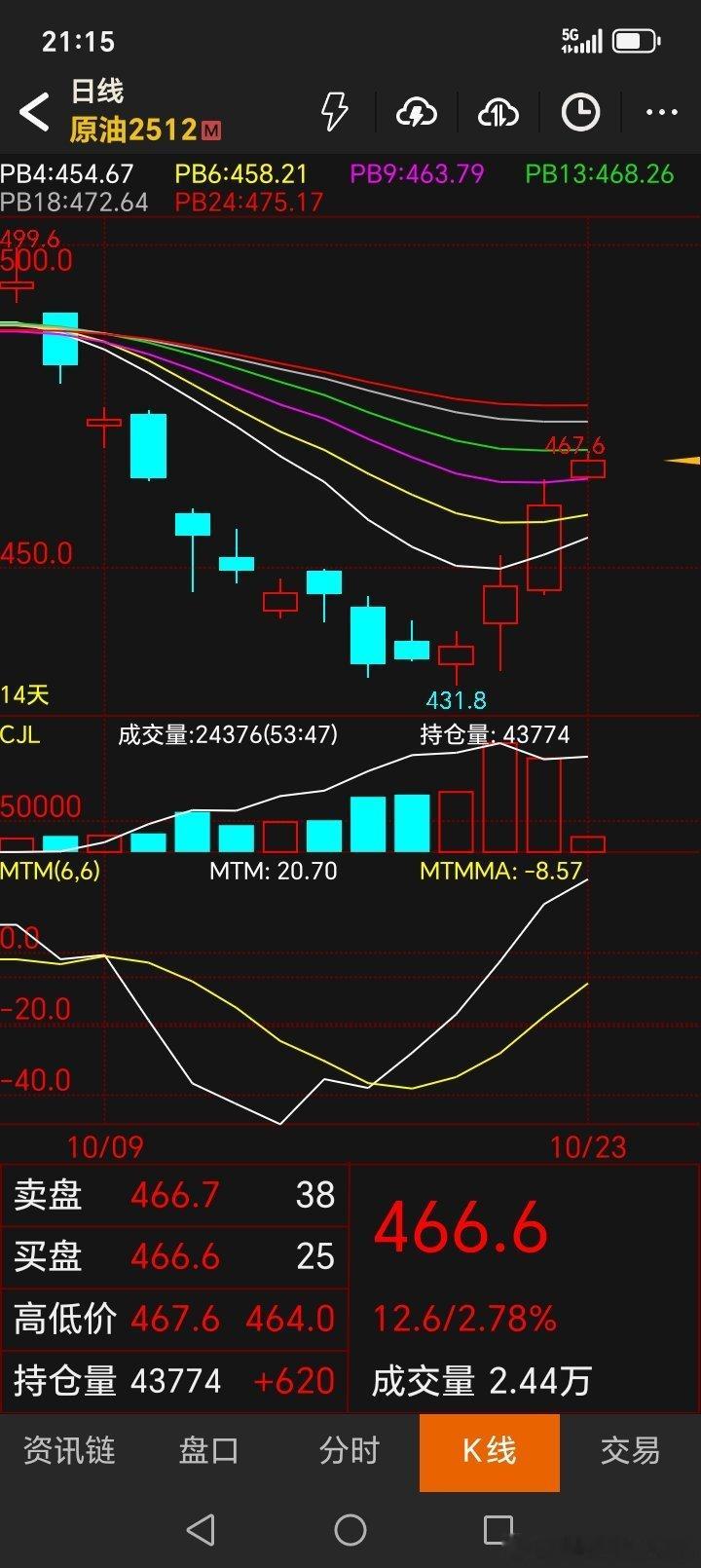 原油和燃料油做多思路完全正确，完美错过！不该我赚，上了战场，枪里里没有子弹[笑c