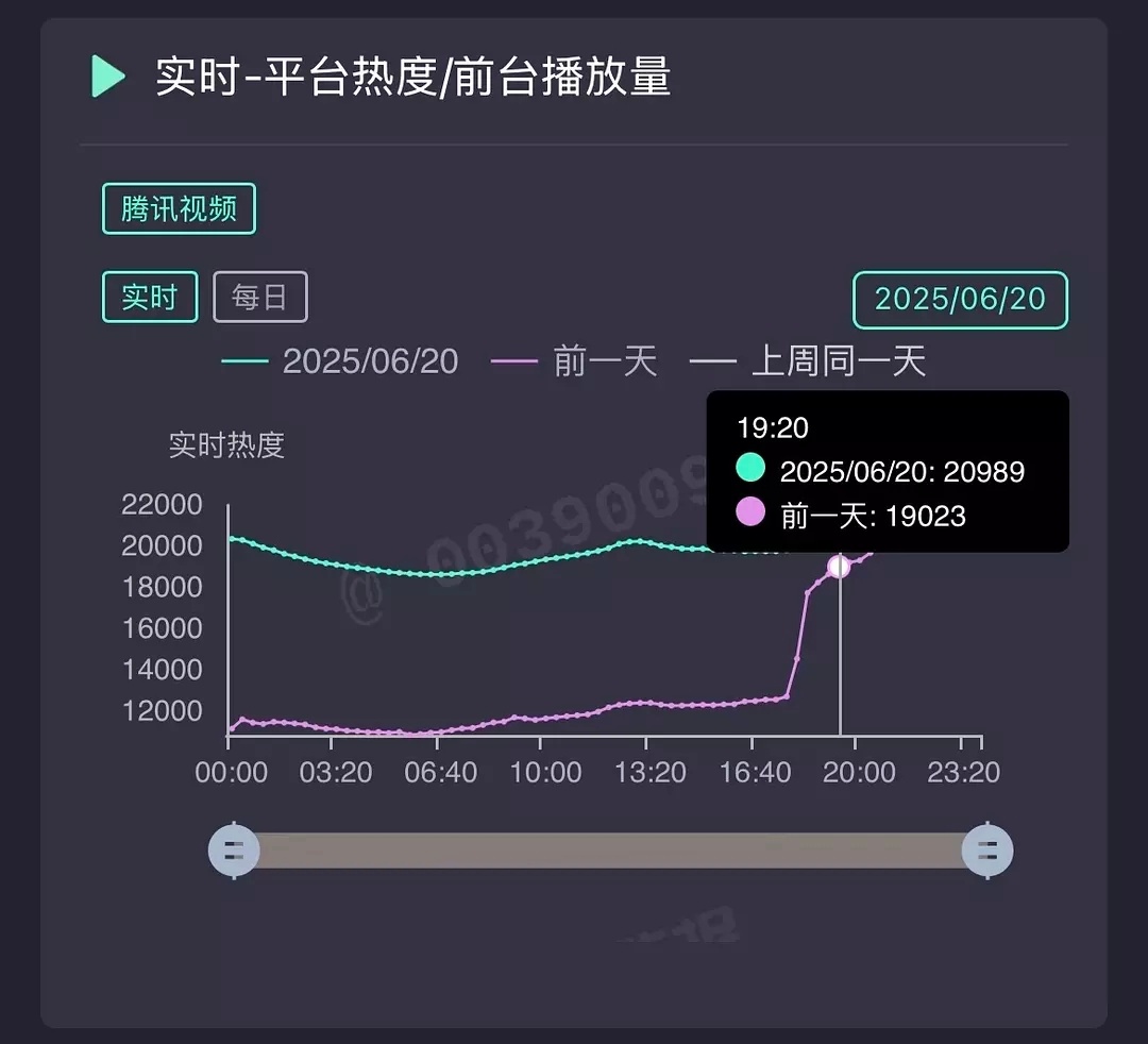 焕羽目前走势 ​​​