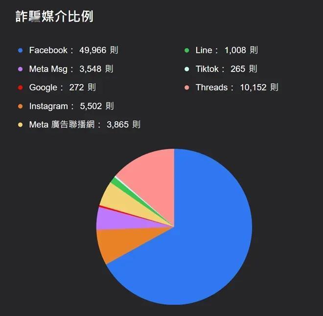 欲加之罪！
伪台当局以涉嫌诈骗为由封禁小红书在台运营一年，然而根据台信息部门“网