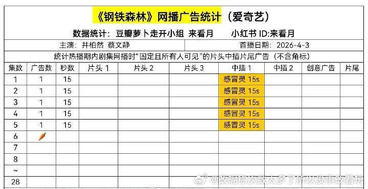 广起码代表平台买股去找招商吧井柏然一个剧本杀短剧播得可以也毫无号召力啊