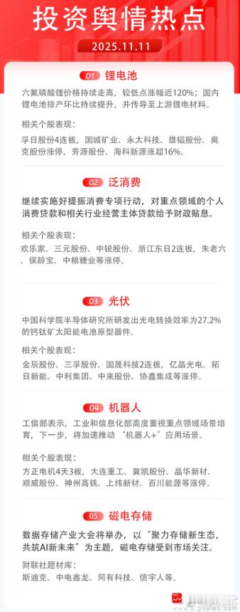 【今日投资舆情热点】1）锂电池：六氟磷酸锂价格持续走高，较低点涨幅近120%；国