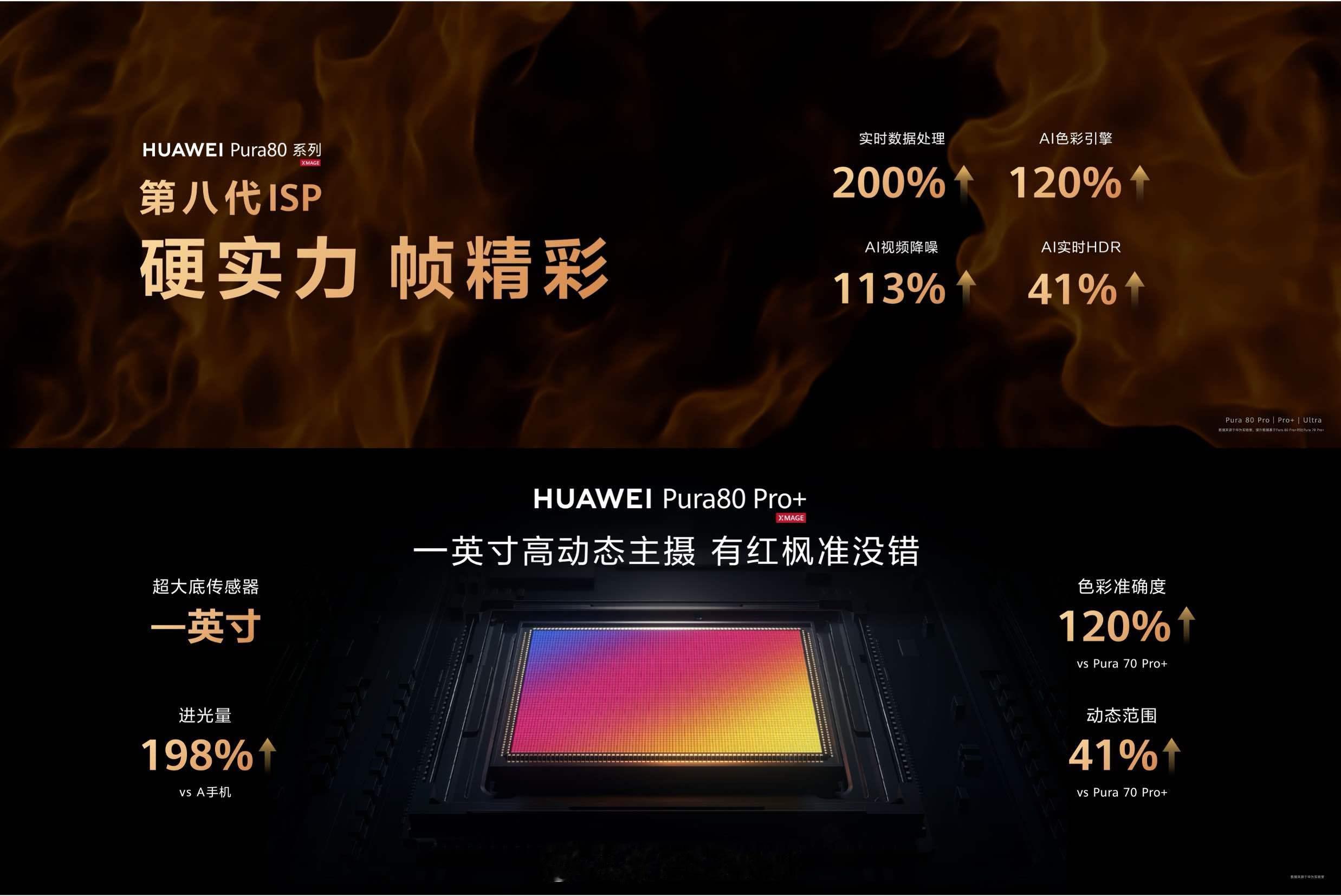 华为Pura 80系列这影像升级也太狠了！从2015年第一代ISP到现在第八代，