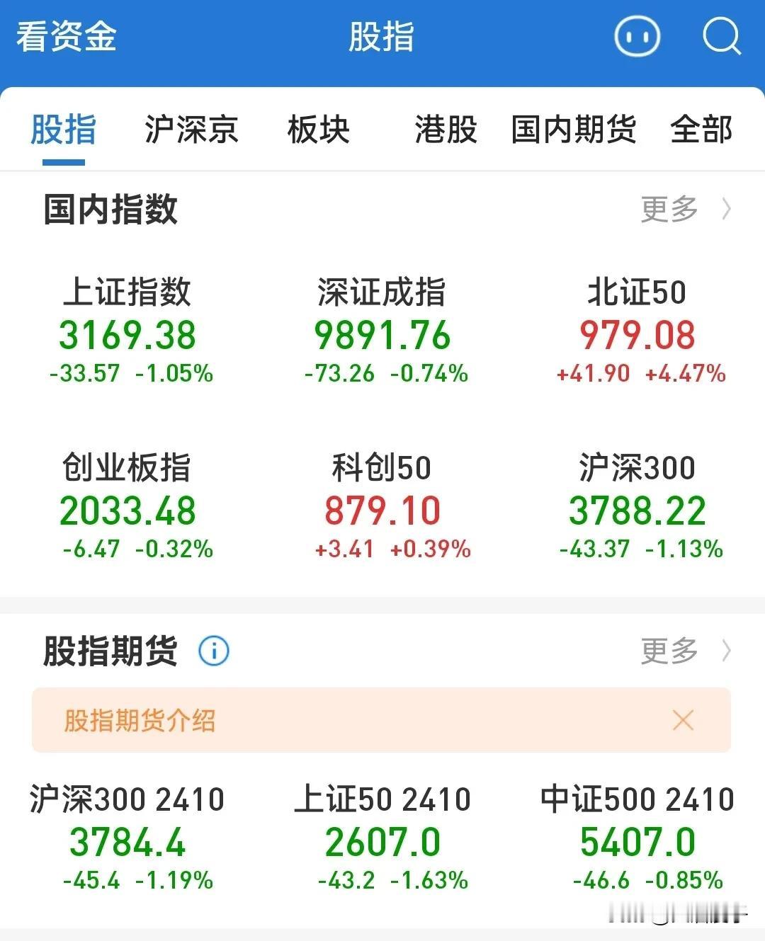 2024年10月17日大A收盘
各大指数有所分化
上证指数继续调整
不管是旗形整