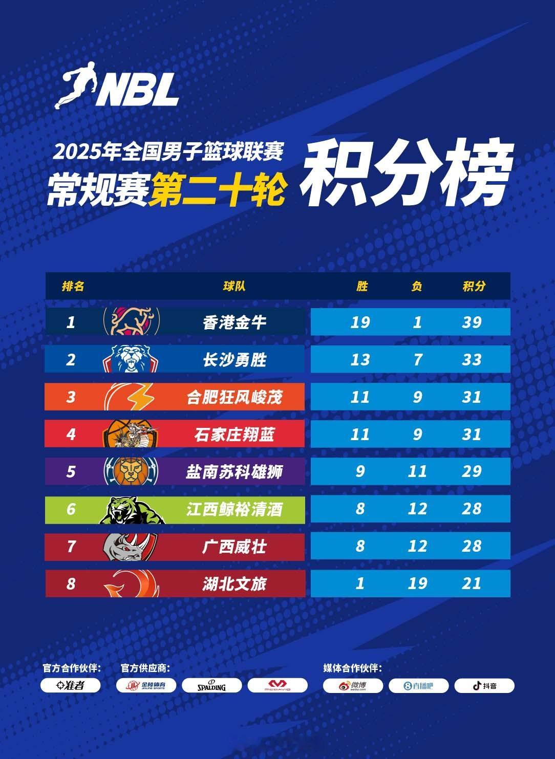 nbl联赛 这赛季NBL的冠军是不是可以关注一下了[嘻嘻]半决赛将于8月30日开