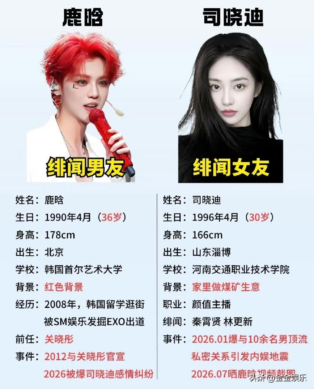 司晓迪年初一次性牵扯十几位顶流男星，大半年过去其他艺人相关话题早已销声匿迹，唯独