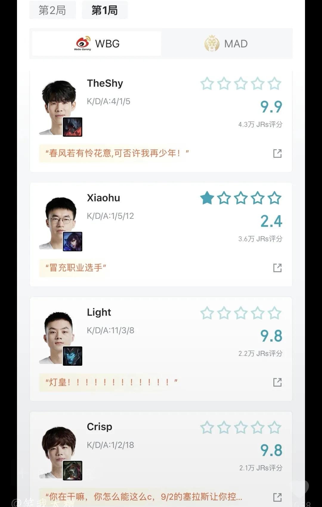 太真实了，继永恩之后，xiaohu再次在胜方却被网友打了低分，网友点评“冒充职业