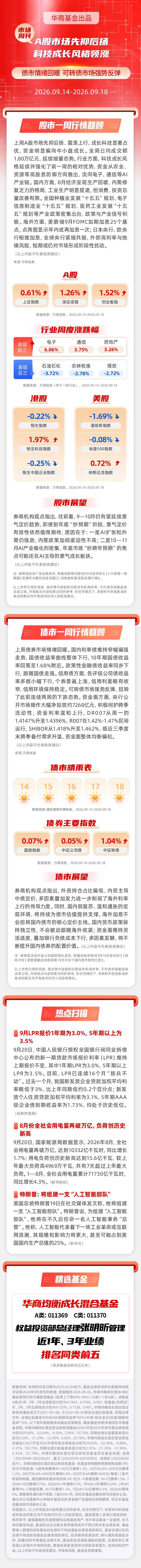 【市场周刊】A股市场先抑后扬 科技成长风格领涨 债市情绪回暖 可转债市场强势反弹