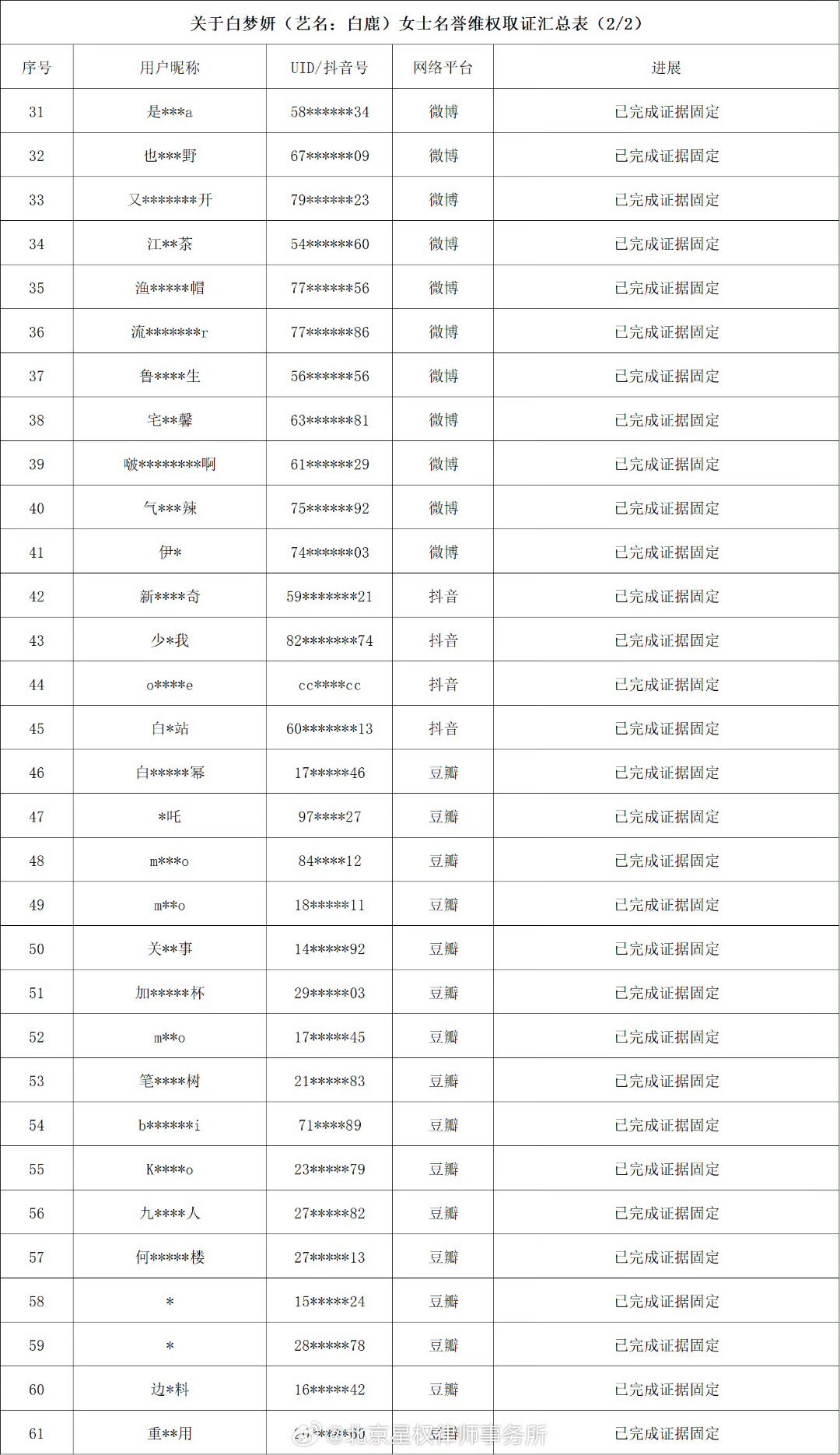 白鹿方发了告黑名单告了很多yxh，其中有蒙淇淇白鹿方六连辟谣