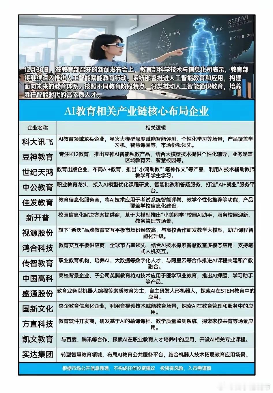 AI教育概念股梳理AI教育成新风口，这些产业链公司提前卡位近日教育部释放重磅信号