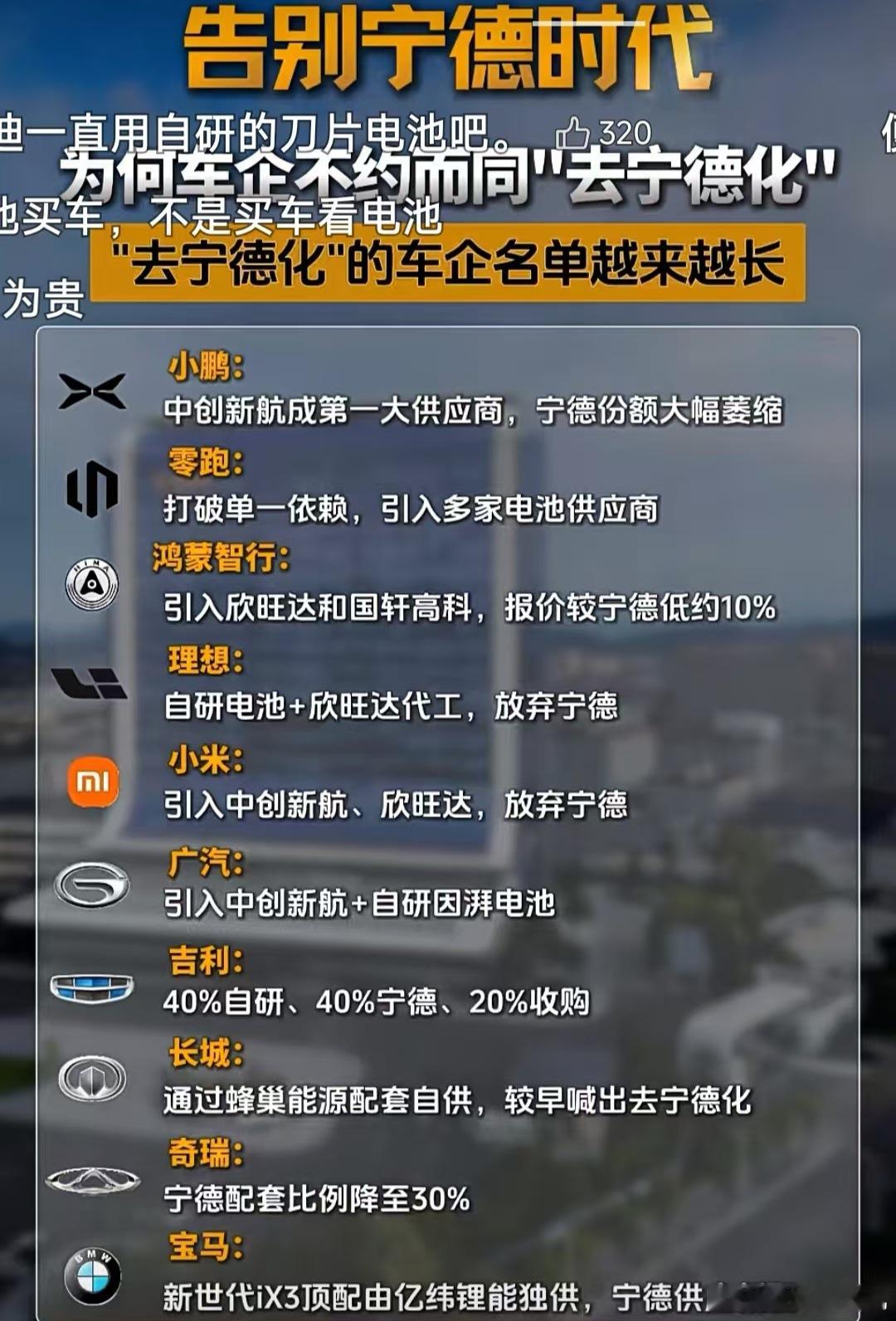 “告别宁德时代”，这是昨天一个热词！这几年，宁德时代确实赚的很多，尤其是头部新能