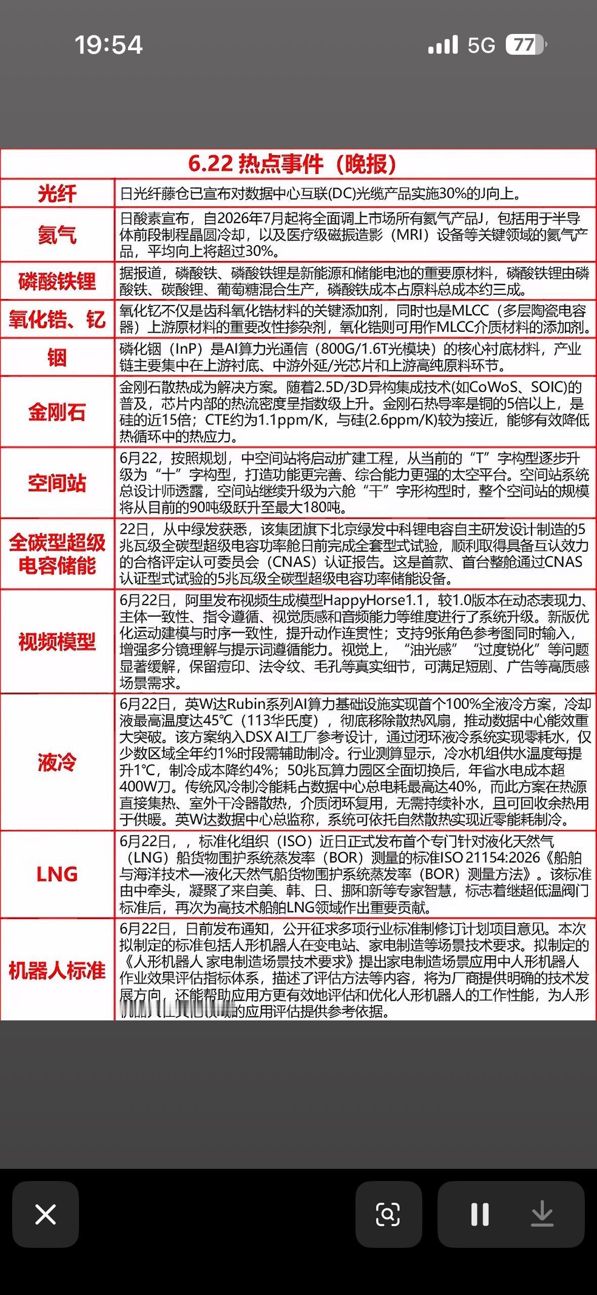 6月22日晚间新闻科技热点速递：6月22日科技行业动态

6月22日科技行业动态