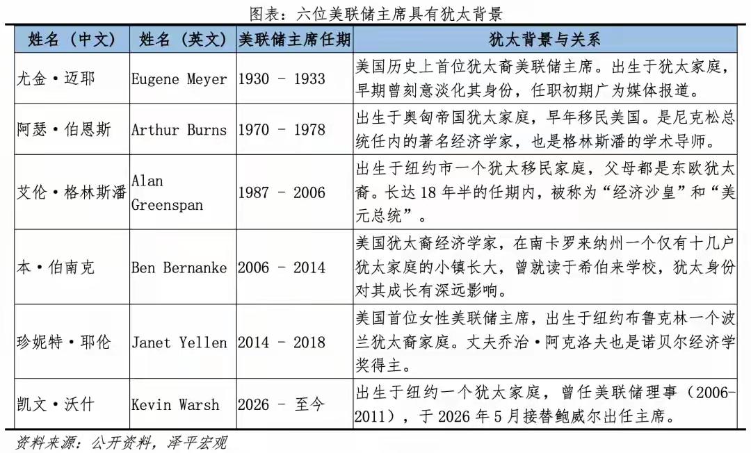 犹太昂撒无孔不入