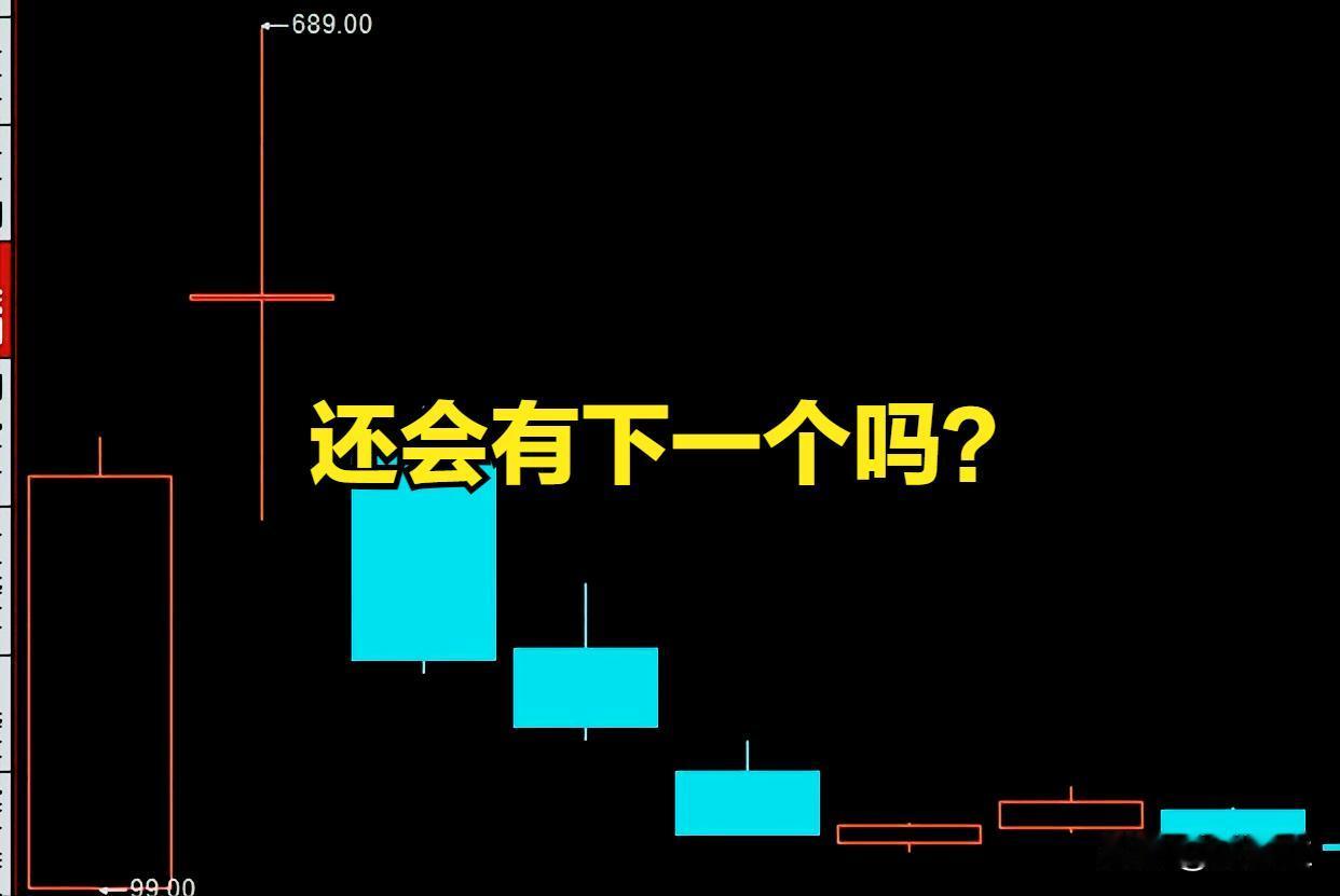 12.20  2天5倍的长联还会有吗？（下周作业参考）

下午开小会的时候，有研