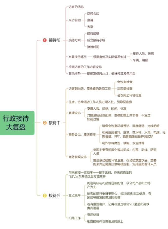 完整专业的行政接待会让领导对你刮目相看