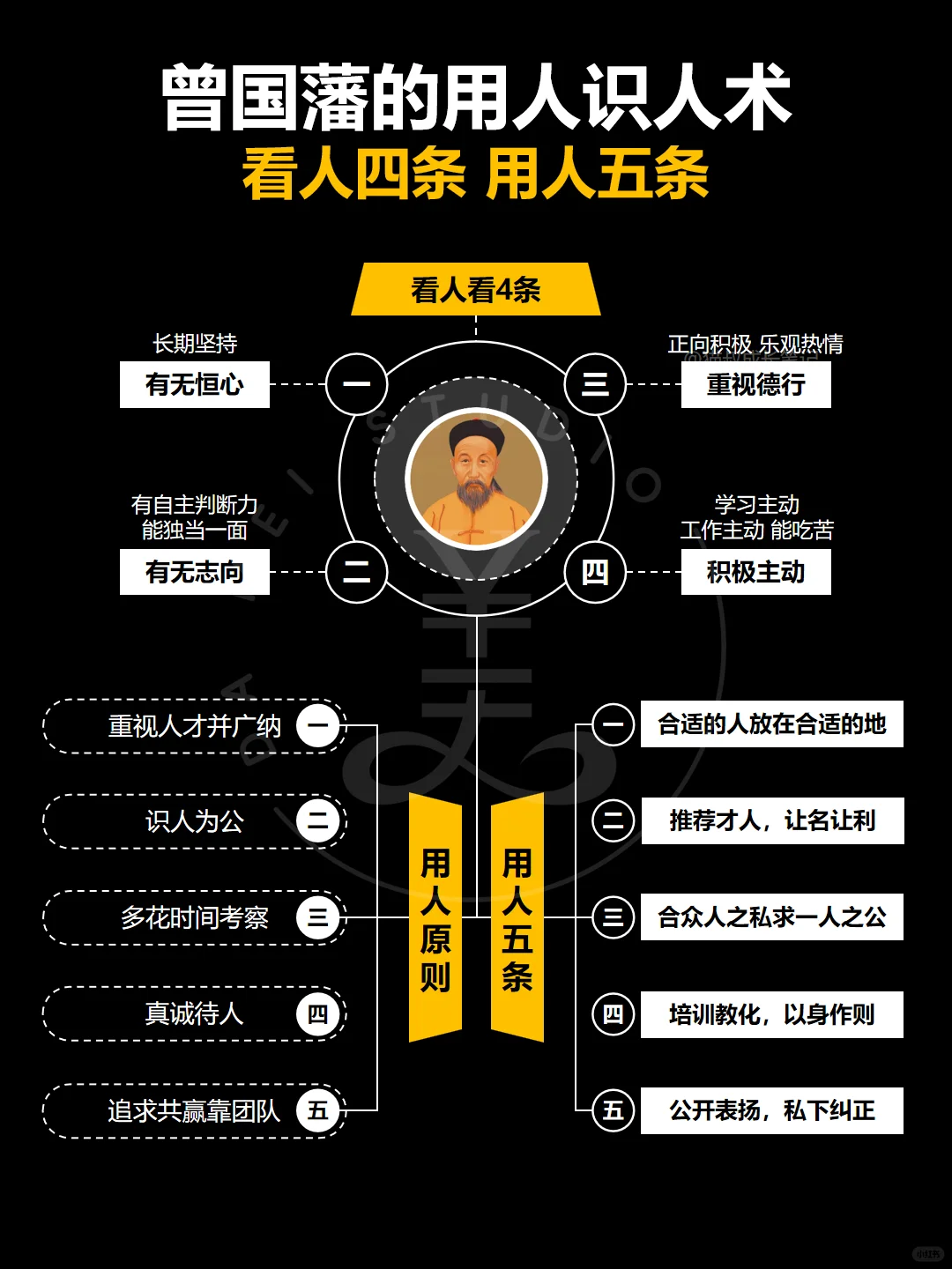 曾国藩的识人用人术‼️人际交往的最高段位‼️
