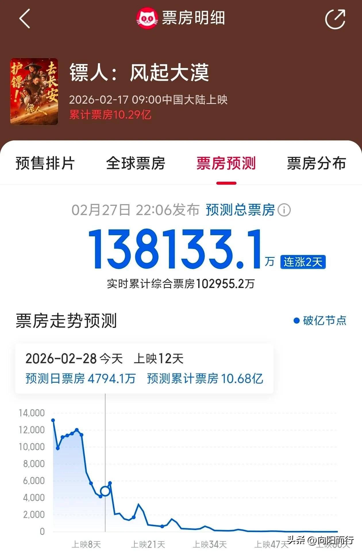 我初五刚看完《镖人》，真心觉得是近几年最有劲儿的武侠片。吴京全实景拍摄，中途换女