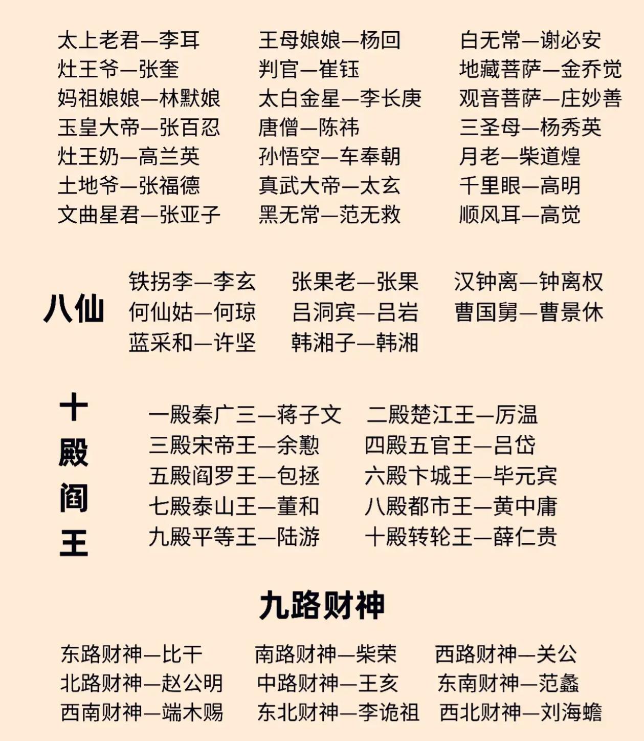 各路神仙的名字