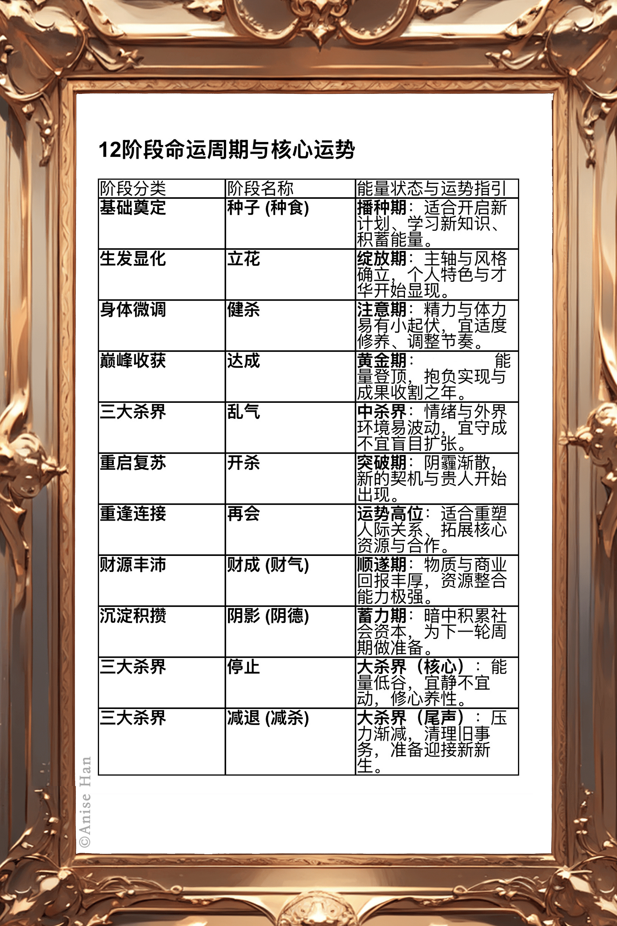 地狱占星师运程六星占卜 细木数子独创的六星占术将命运划分为12年一个轮回的运势周