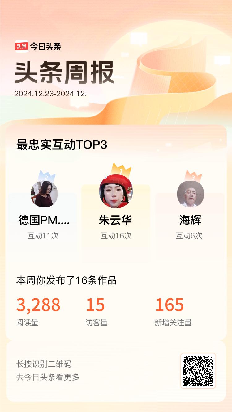 周报数据出炉！上周跟我互动最为频繁的小伙伴是@朱云华@德国PM.31年了@海辉，