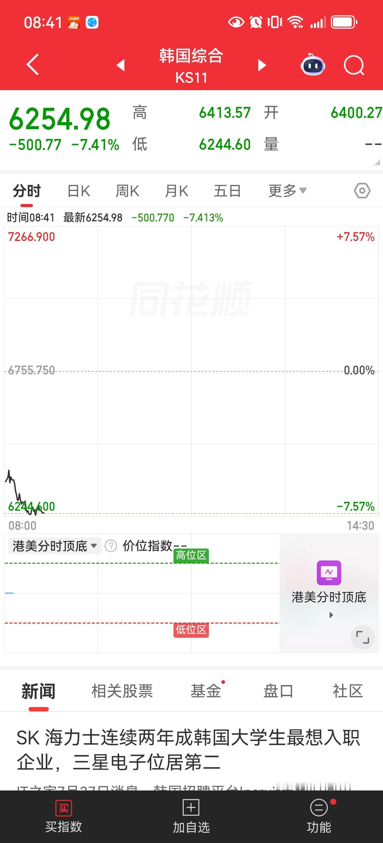 什么情况？
不是不打了么？
不知道大A今天会怎么样了！