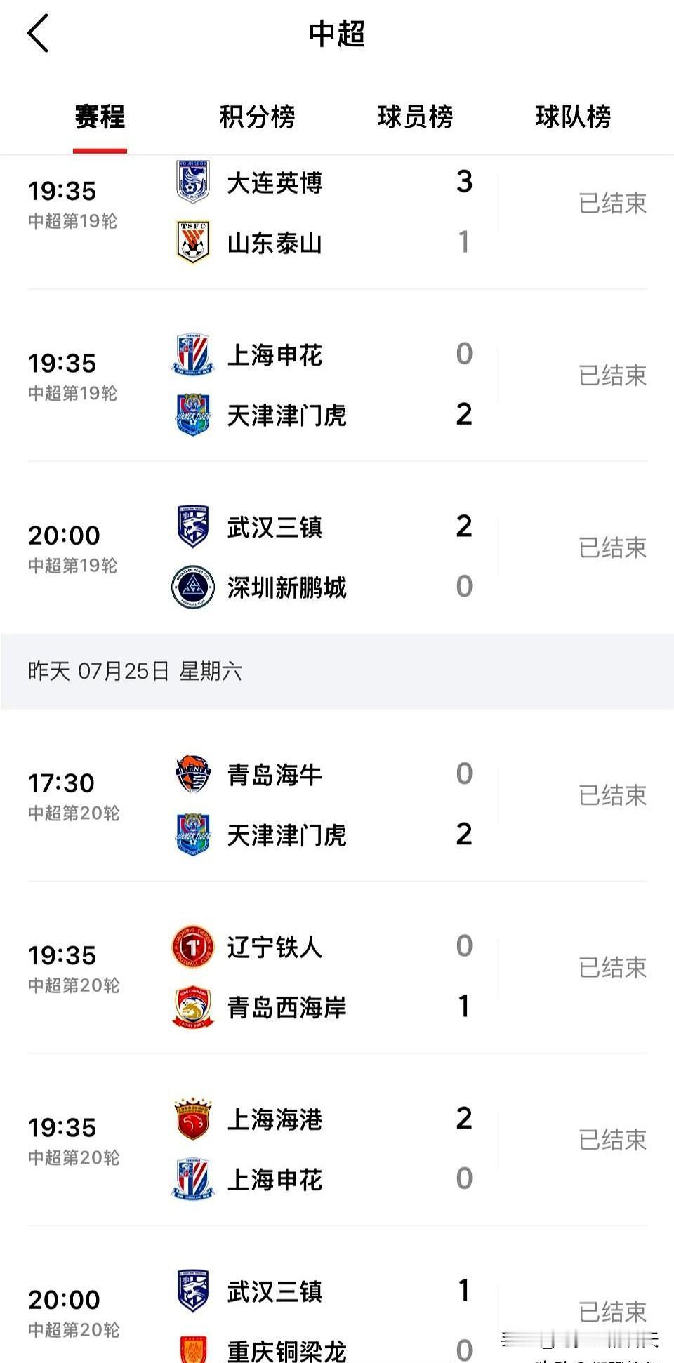 这两轮中超一过，局面就有点变味了。
山东泰山输给大连英博，算是实力账；可上海申花