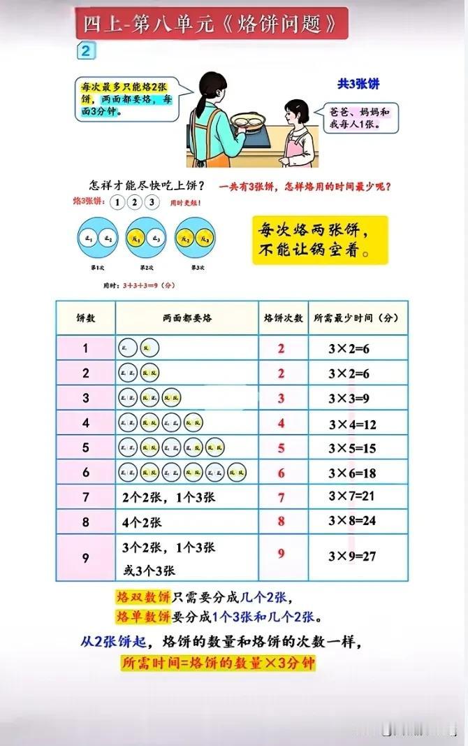 四上数学第八单元——烙饼