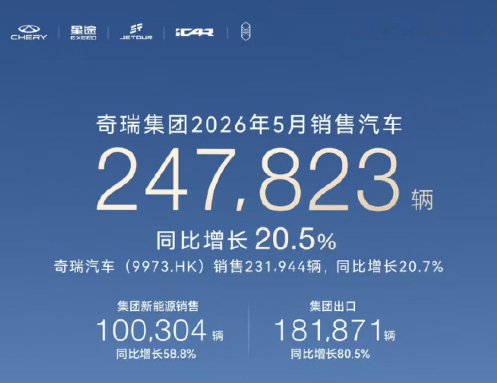 奇瑞多年深耕技术、低调务实，此次依法维权正当合理。望各方坚守底线，共同维护健康有