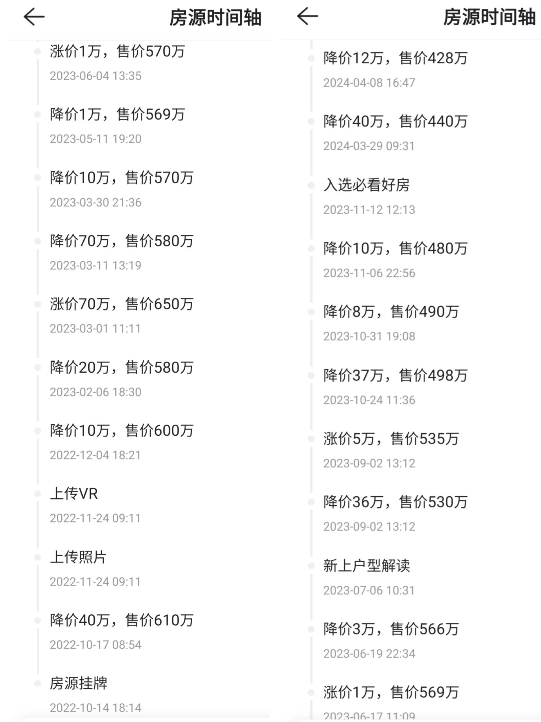 明湖绿城140降了200多W，还是卖不掉