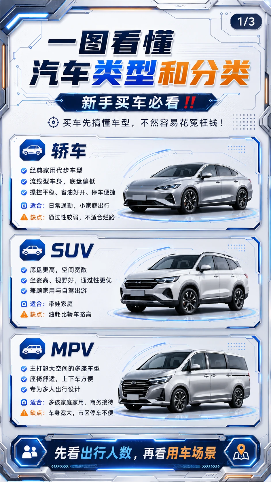 买车先搞懂车型！轿车、SUV、MPV、跑车、新能源、皮卡、轻客、微面…...