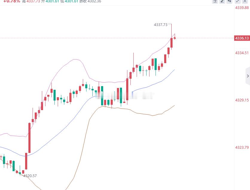 这都什么啊，一上车就砸盘上千手，希望给个保本的机会吧，涨势太强了。。。 本来想大