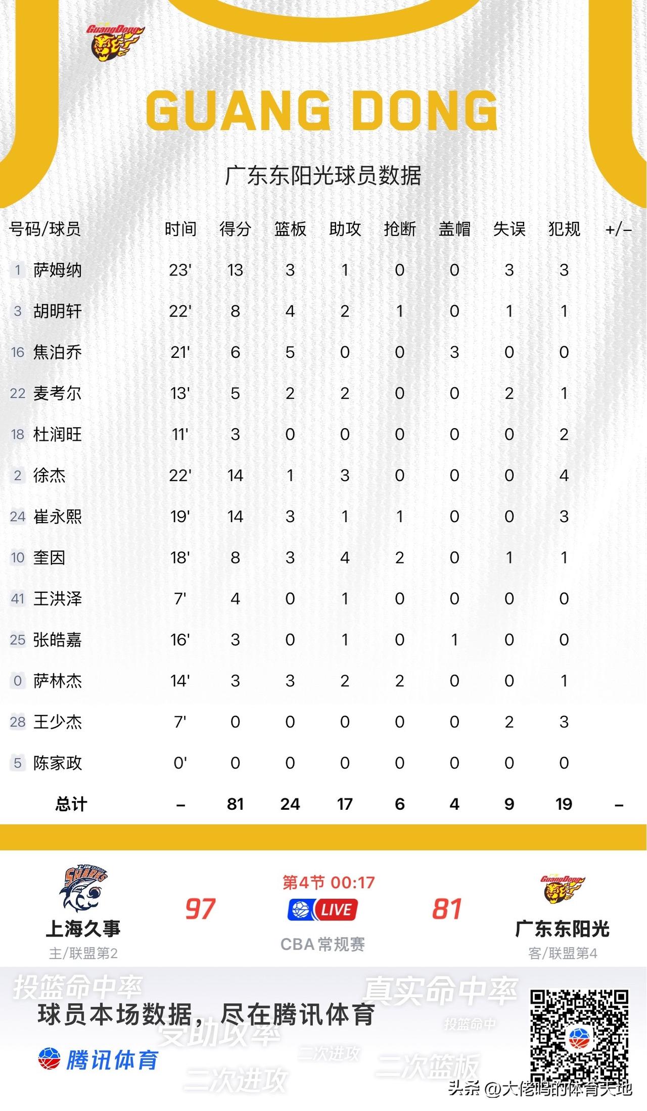 看看老杜仿佛又老了几岁，压力太大了最近，唉太多困难都不知道如何改起，谁来帮帮广东